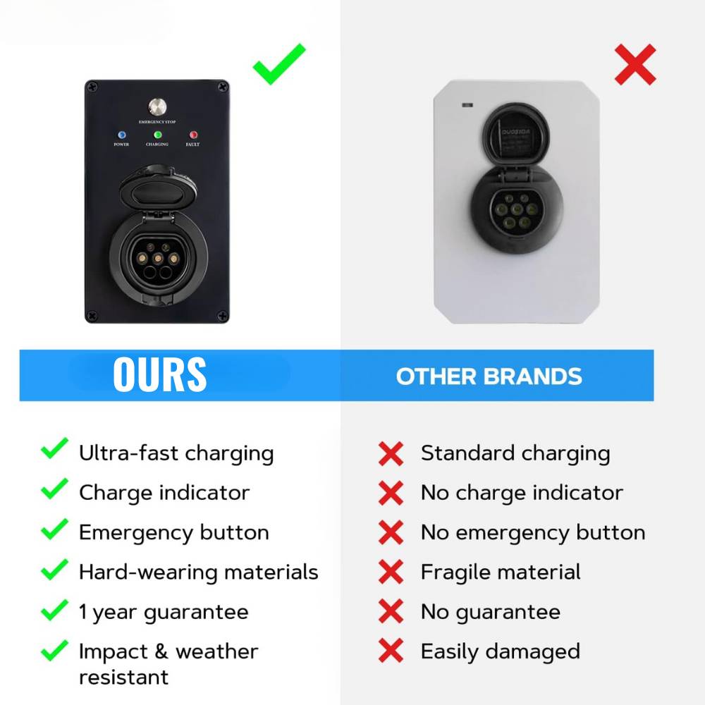 Electric Vehicle Charging Unit: image 8