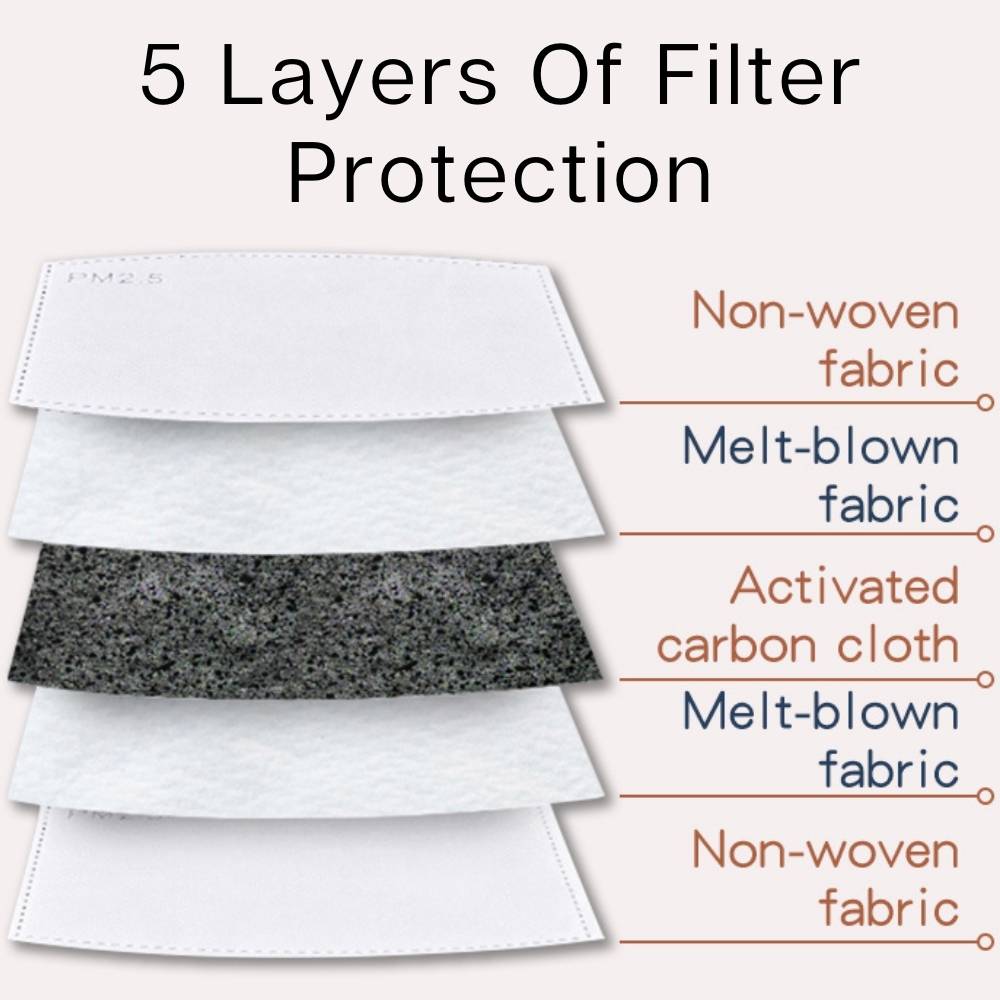 Reusable Face Mask - Single Mask - €7 each: image 2